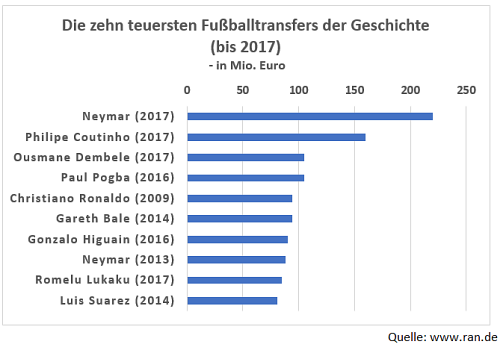 Wie Kann Man Eine Grafik Beschreiben Dsh Osd Goethe Und Telc B1 Prufung Germania