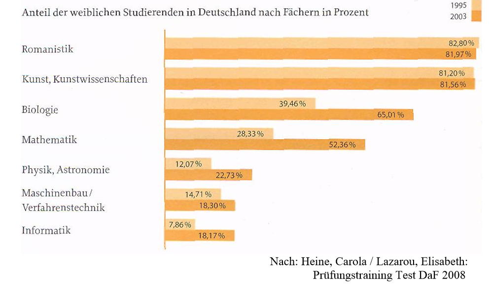 Featured image of post M ndliche Pr fung B1 Bild Beschreiben Telc Machen sie zuerst notizen danach sprechen sie frei