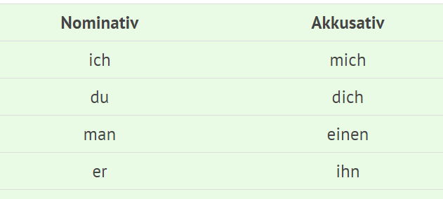 Dich ich akkusativ du mich der Akkusativ